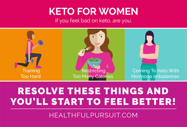 How The Keto Diet Is Different For Women #ketowomen