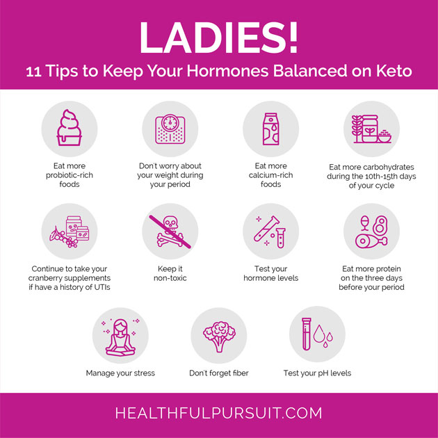 How The Keto Diet Is Different For Women #ketowomen