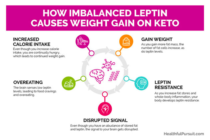 8 Steps to End Weight Loss Struggles #ketowomen #ketohelp #ketoweightloss #hormonesonketo