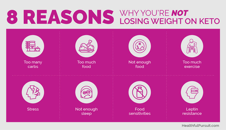 8 Steps to End Weight Loss Struggles #ketowomen #ketohelp #ketoweightloss #hormonesonketo