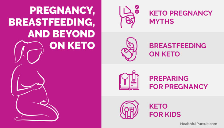 Keto Pregnancy, Breastfeeding, and More #ketopregnancy #ketobreastfeeding #ketomom