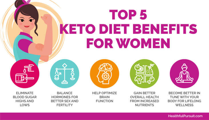 5 Keto Diet Benefits for Women #keto #ketoforwomen #ketobenefits #ketobenefitsforwomen #ketogenicwomen