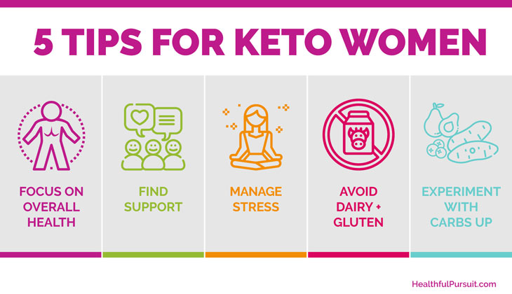 Keto for Women - 5 Tips to Make It Work #keto #ketoforwomen #ketotips