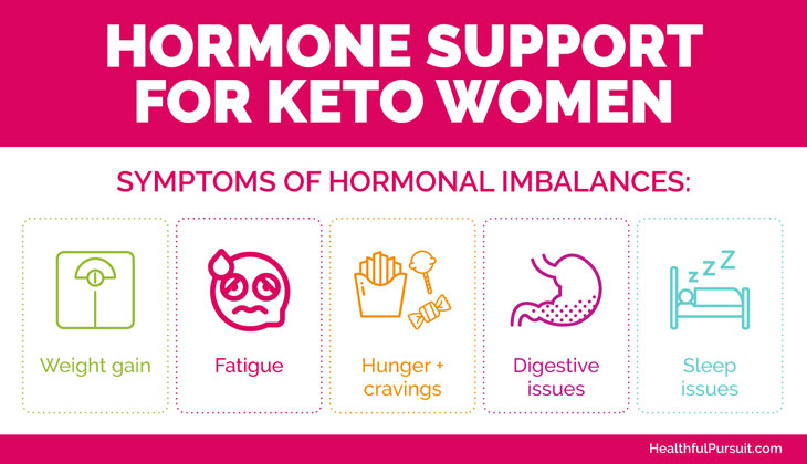 Hormone Support for Women on Keto #keto #ketoforwomen #ketotips #hormones