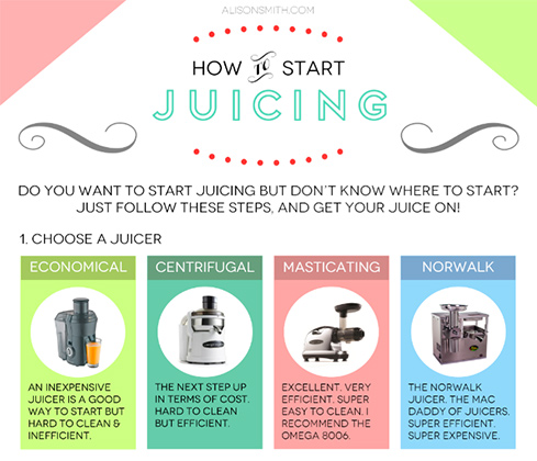How To Start Juicing